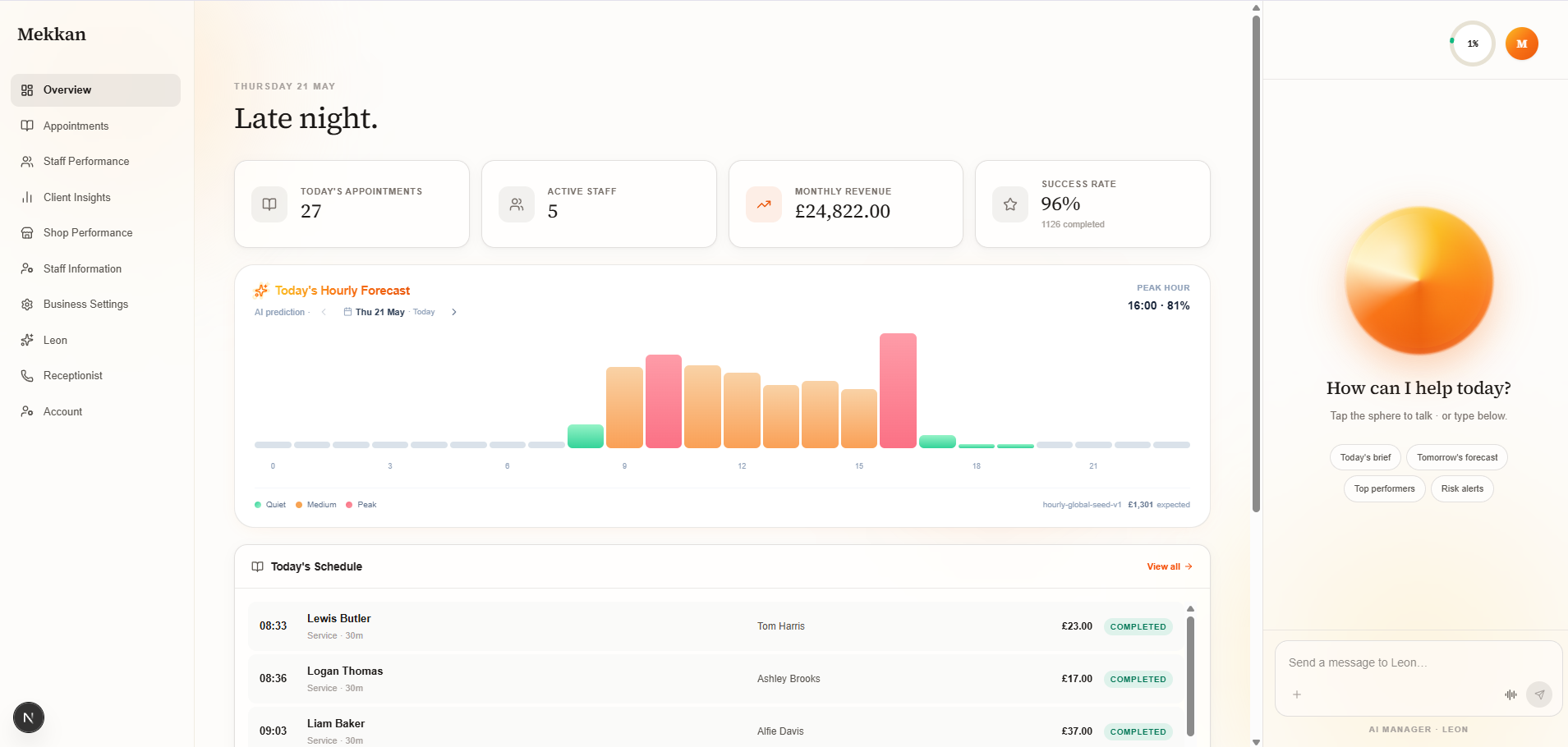 Mekkan dashboard with today's hourly forecast, KPIs, and Leon side panel